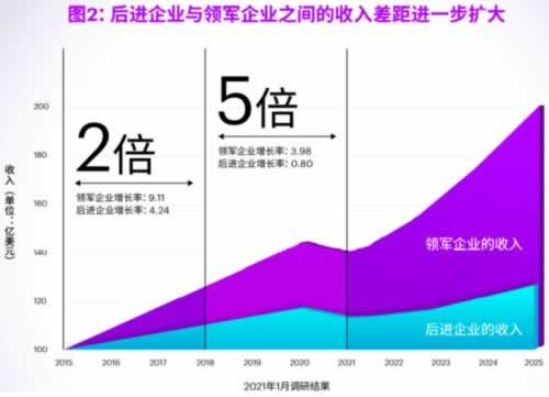 在黑平臺上通道維護升級中提現(xiàn)失敗 解決對策（圖）