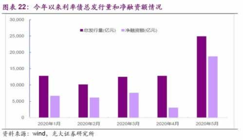 網絡平臺通道目前一直維護升級處理方法（圖）