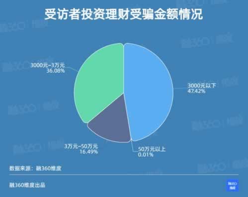 大額提現(xiàn)通道碰到了怎么弄（圖）