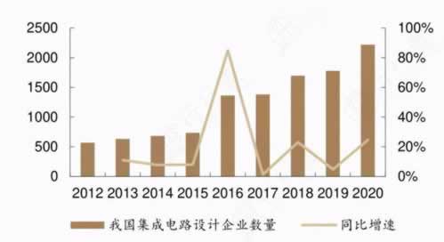 平臺賬號異常不能出怎么整（圖）
