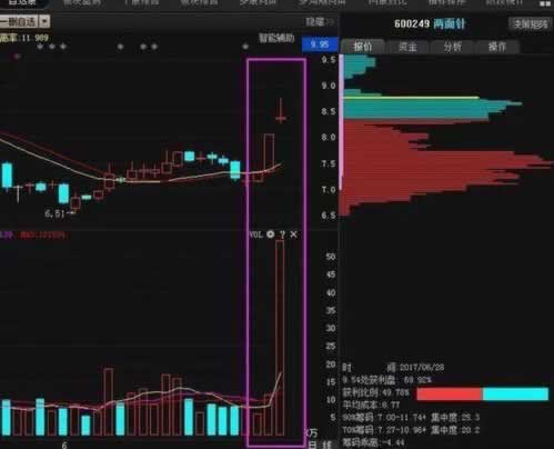 娛樂平臺被黑賬號IP登錄異常的解決辦法(圖)