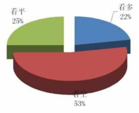 贏錢被黑賬號被凍結 破解方案（圖）