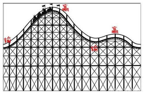 碰到平臺(tái)通道維護(hù)提現(xiàn)失敗啥回事（圖）